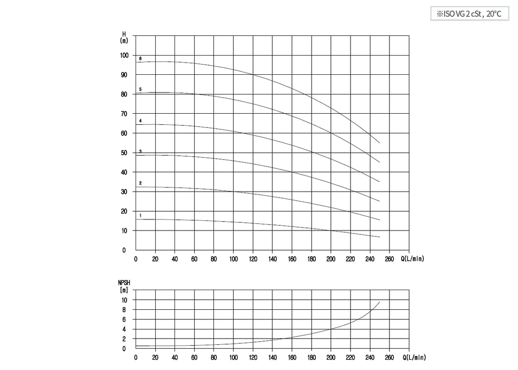 Aryung ACHK 10 performance curve, 50 Hz