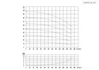 Aryung ACHK 10 performance curve, 50 Hz