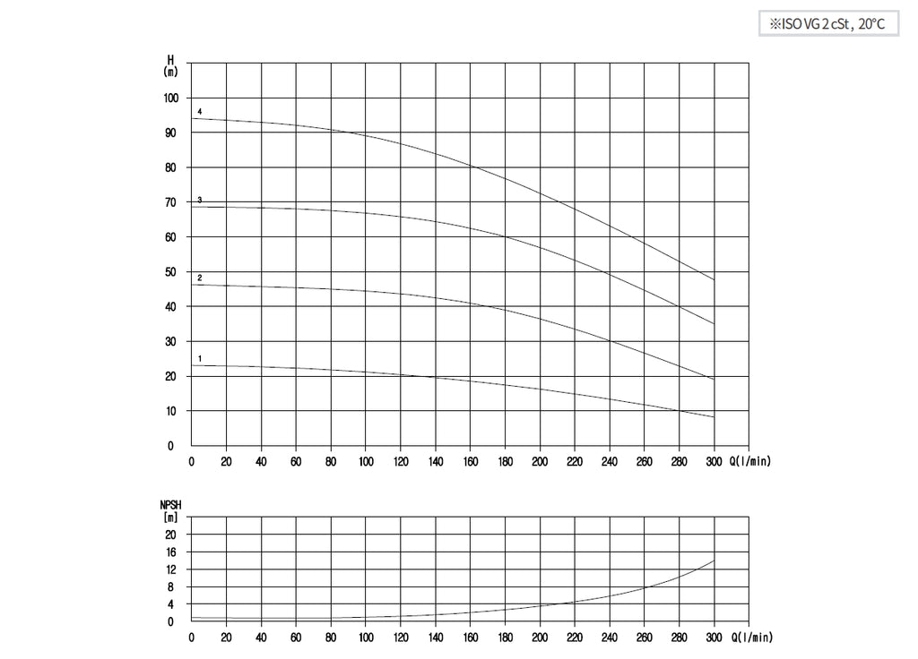 Aryung ACHK 10 performance curve, 60 Hz