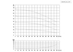 Aryung ACHK 10 performance curve, 60 Hz