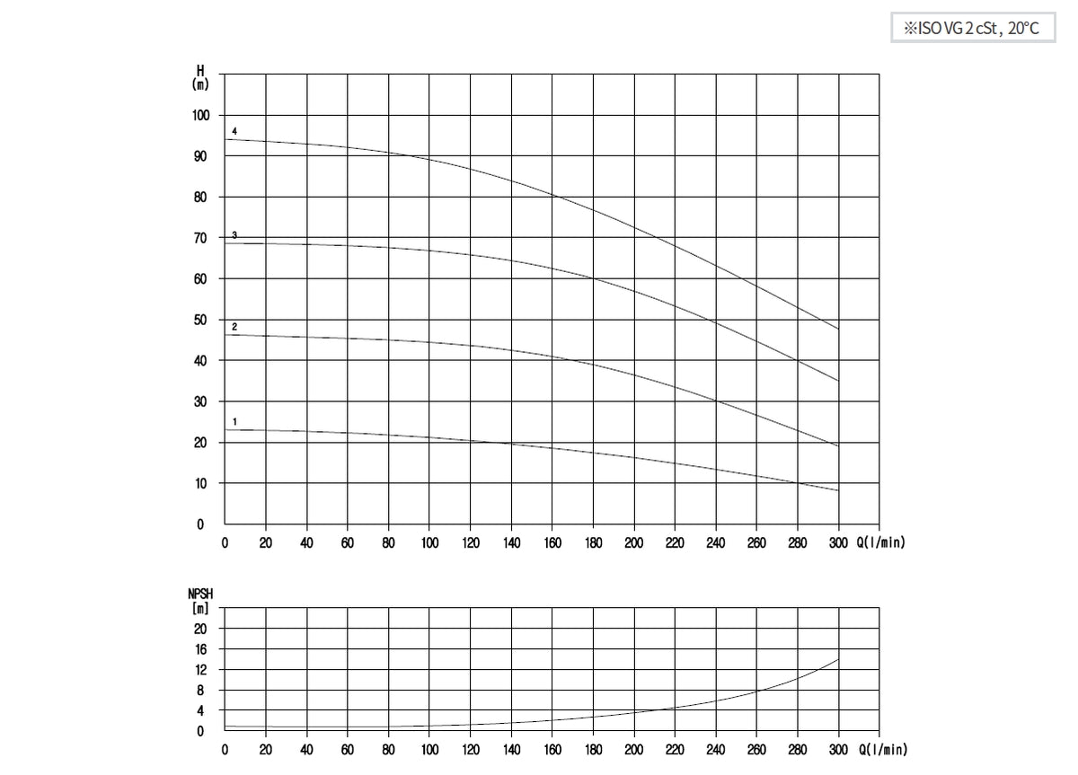 Aryung ACHK 10 performance curve, 60 Hz