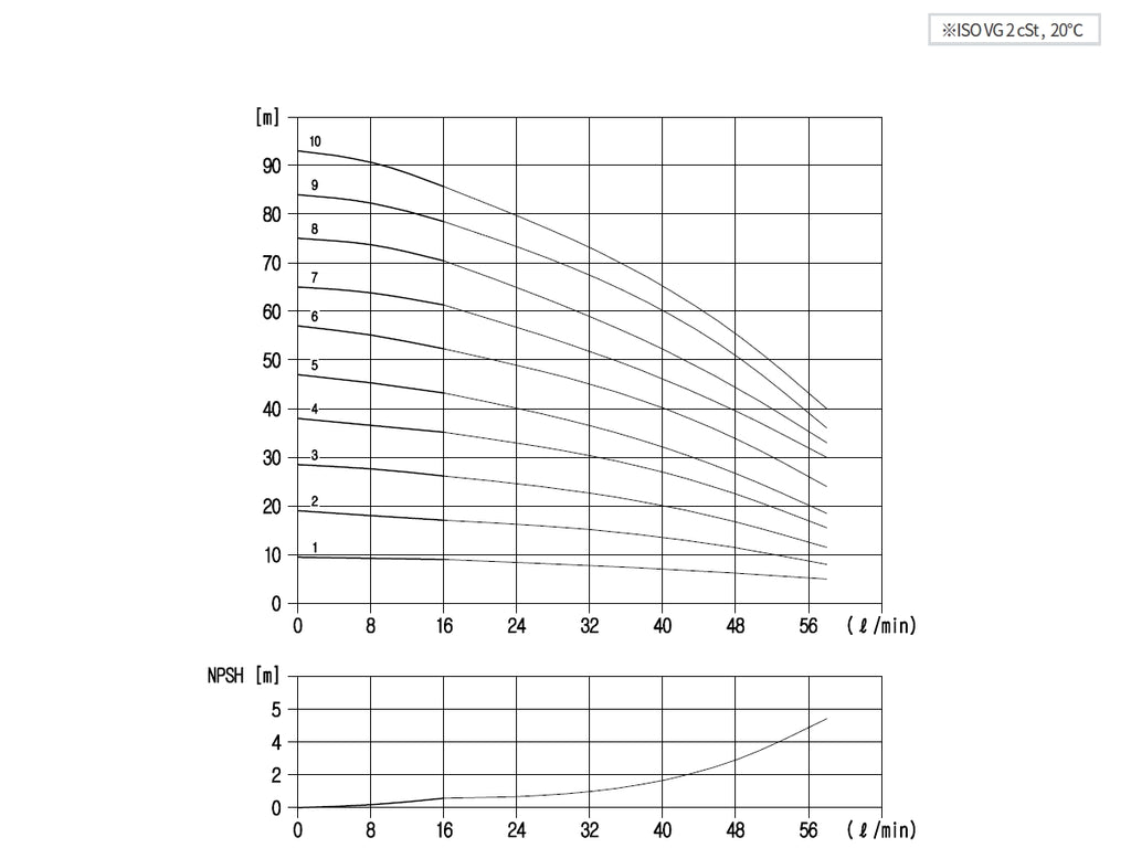 Aryung ACHK 2 performance curve, 50 Hz