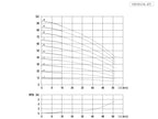 Aryung ACHK 2 performance curve, 50 Hz