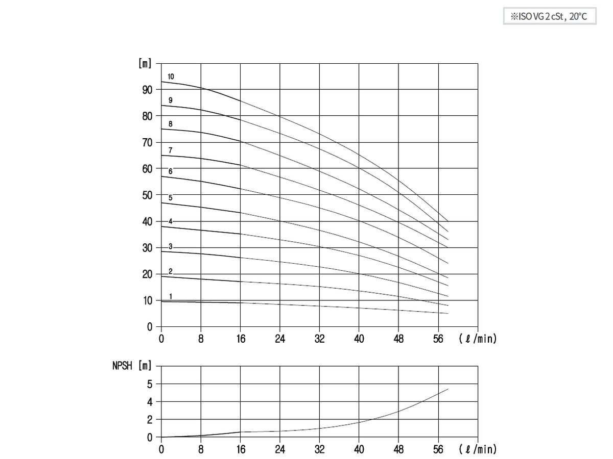 Aryung ACHK 2 performance curve, 50 Hz