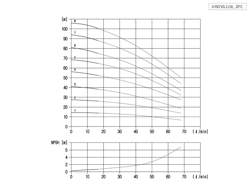 Aryung ACHK 2 performance curve, 60 Hz