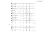Aryung ACHK 2 performance curve, 60 Hz