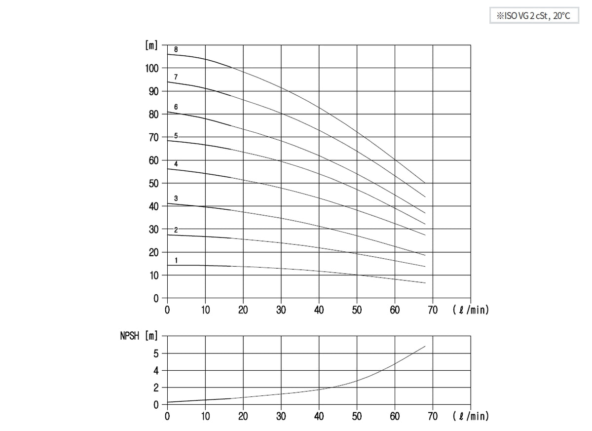 Aryung ACHK 2 performance curve, 60 Hz