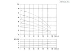Aryung ACHK 4 performance curve, 50 Hz