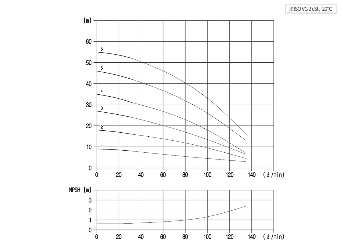 Aryung ACHK 4 performance curve, 50 Hz