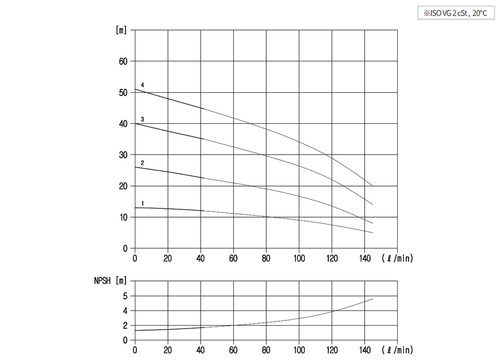 Aryung ACHK 4 performance curve, 60 Hz