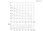Aryung ACHK 4 performance curve, 60 Hz