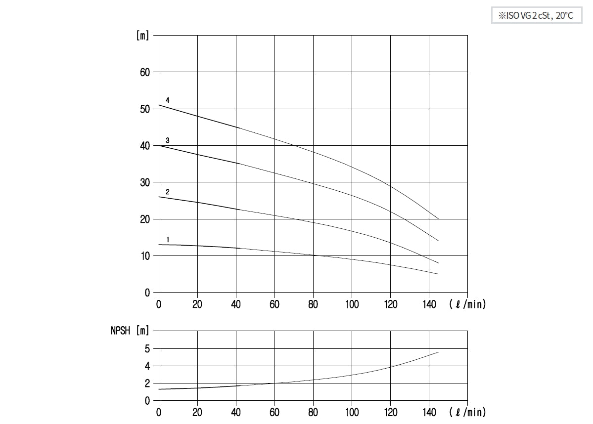 Aryung ACHK 4 performance curve, 60 Hz