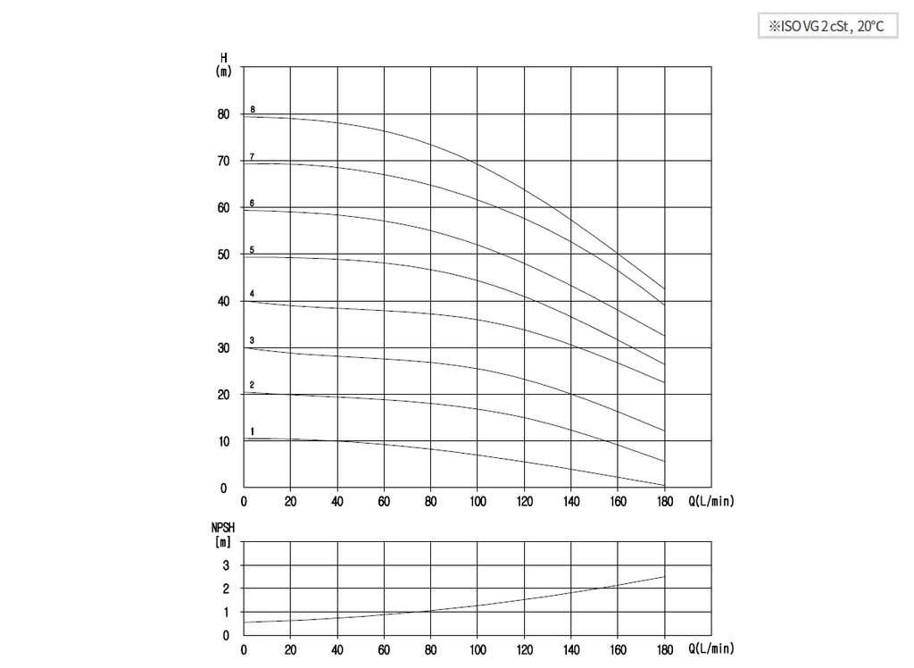 Aryung ACHK 8 performance curve, 50 Hz