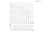 Aryung ACHK 8 performance curve, 50 Hz