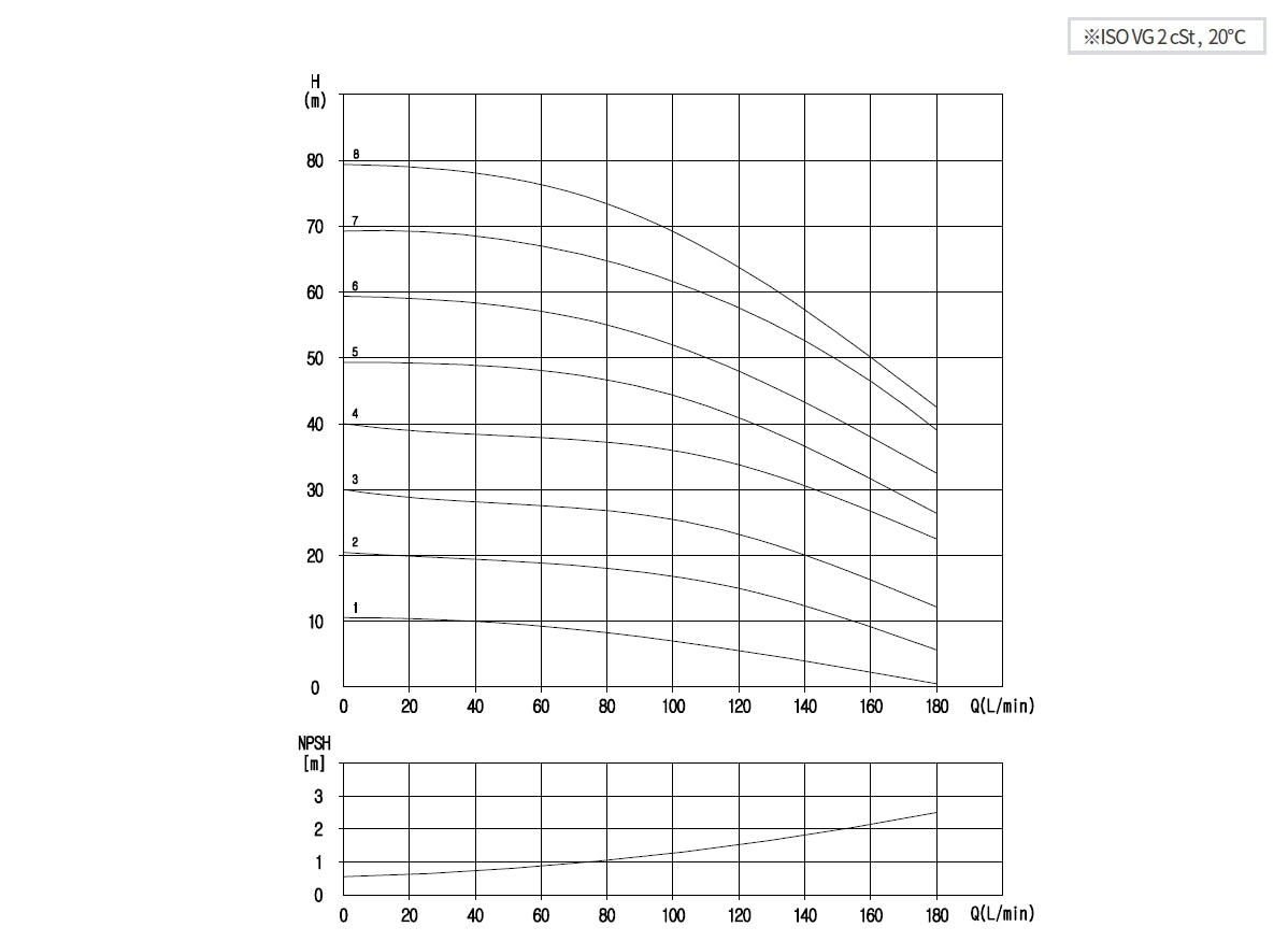 Aryung ACHK 8 performance curve, 50 Hz