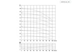 Aryung ACHK 8 performance curve, 60 Hz