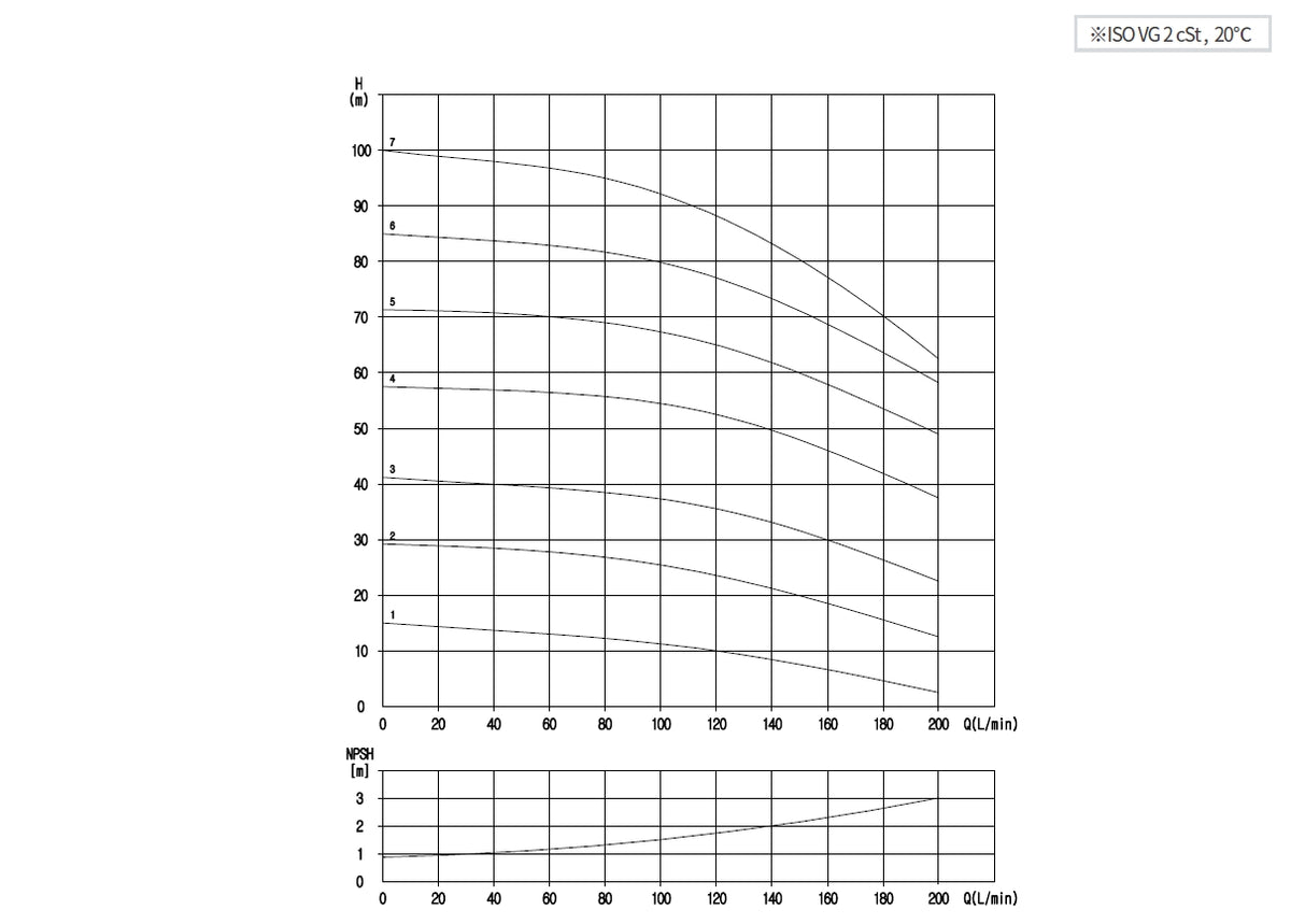 Aryung ACHK 8 performance curve, 60 Hz