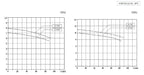 Aryung ACP-EF performance curve