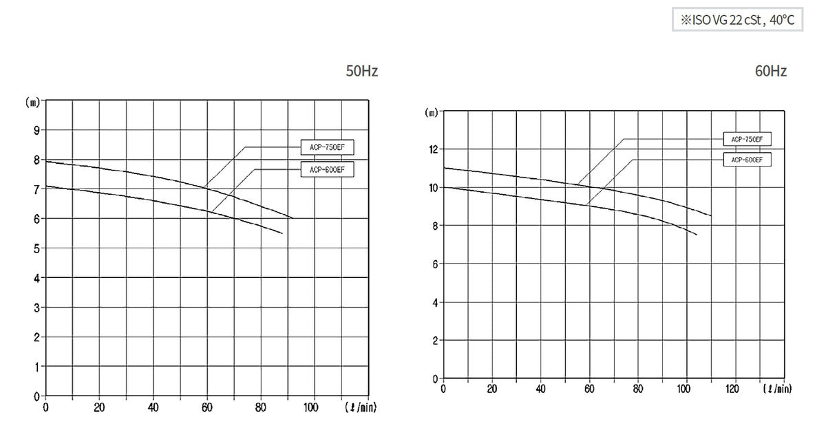 Aryung ACP-EF performance curve
