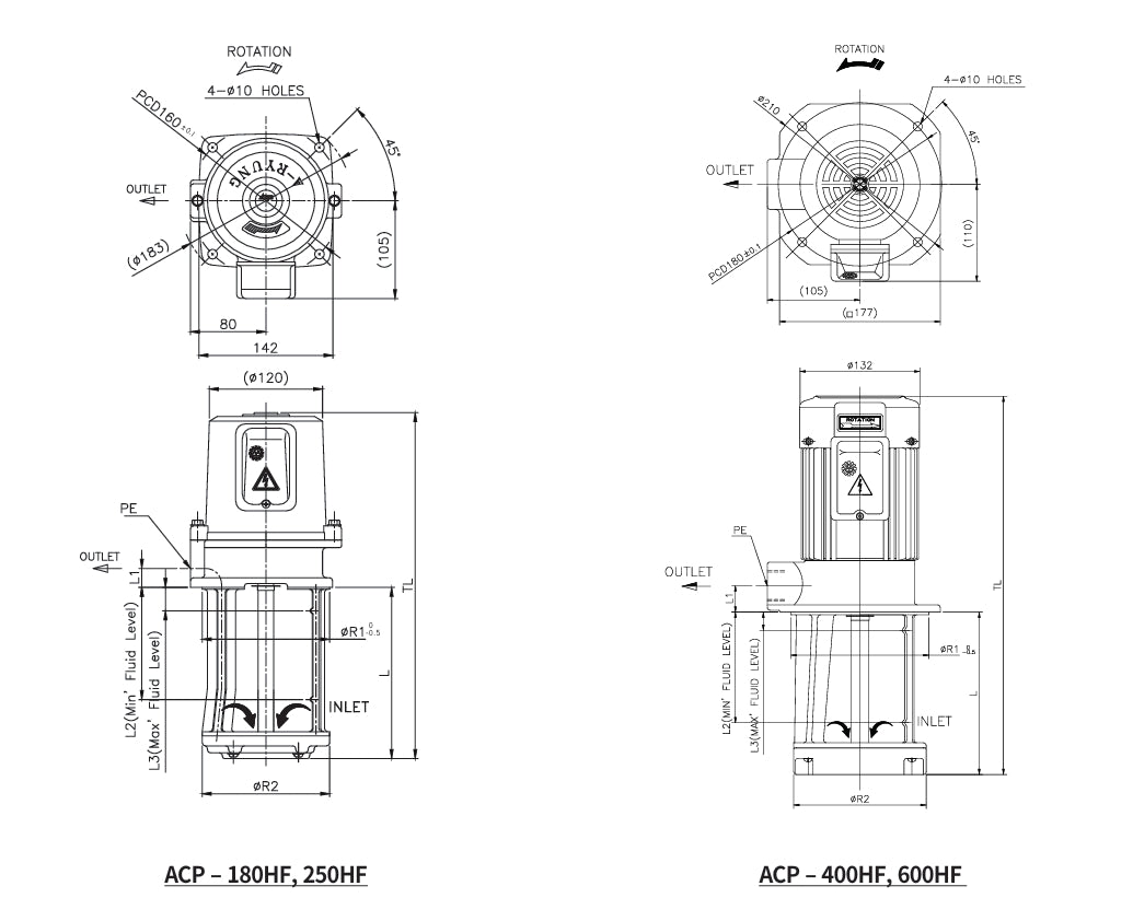 Aryung Coolant Pump ACP-180HF25 (50/60 Hz) Secondary image