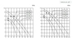Aryung ACP-HF performance curve, water-soluble coolant