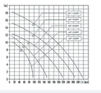 Aryung ACP-HFP performance curves