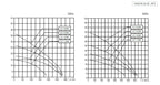 Aryung ACP-MF(S) performance curve, non-water-soluble coolant