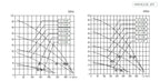 Aryung ACP-MF(S) performance curve, water-soluble coolant