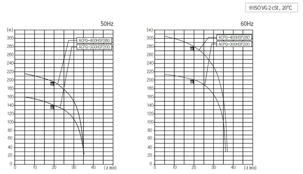 Aryung ACPQ-HSP performance curve