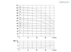 Aryung ACRK 1 performance curve, 50 Hz