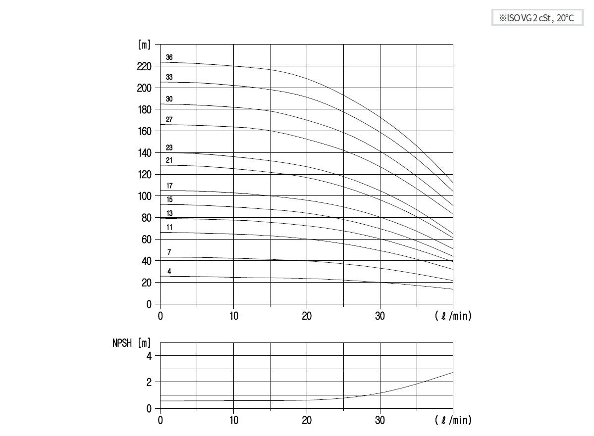 Aryung ACRK 1 performance curve, 50 Hz