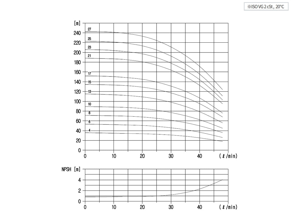 Aryung ACRK 1 performance curve, 60 Hz