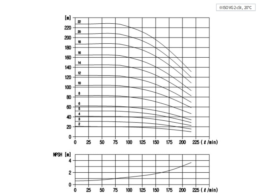 Aryung ACRK 10 performance curve, 50 Hz