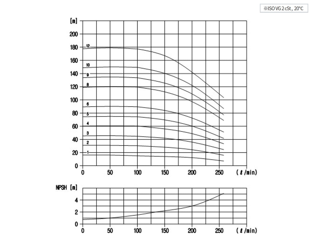 Aryung ACRK 10 performance curve, 60 Hz