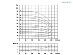 Aryung ACRK 10 performance curve, 60 Hz