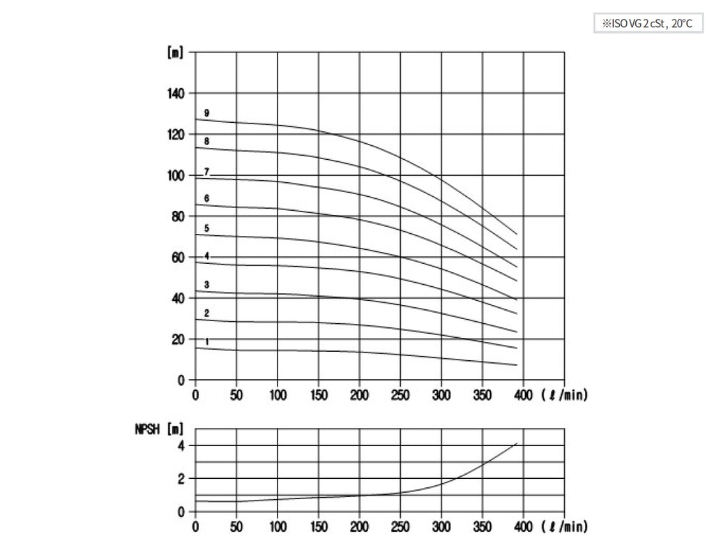 Aryung ACRK 15 performance curve, 50 Hz