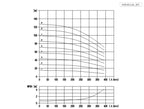 Aryung ACRK 15 performance curve, 50 Hz