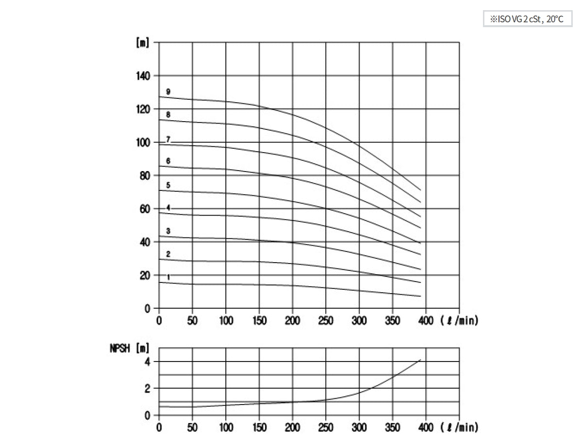 Aryung ACRK 15 performance curve, 50 Hz
