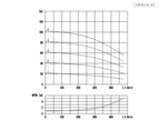 Aryung ACRK 15 performance curve, 60 Hz