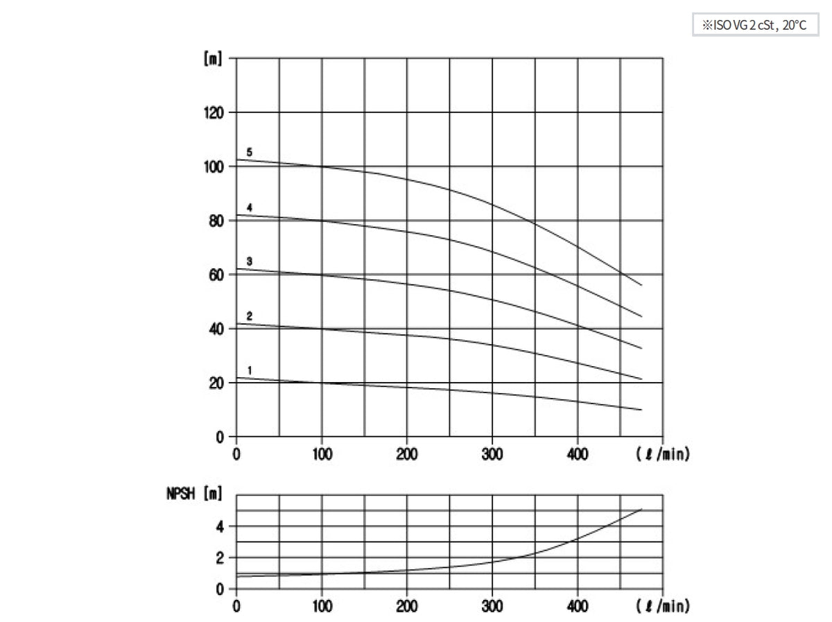 Aryung ACRK 15 performance curve, 60 Hz
