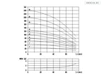 Aryung ACRK 3 performance curve, 50 Hz