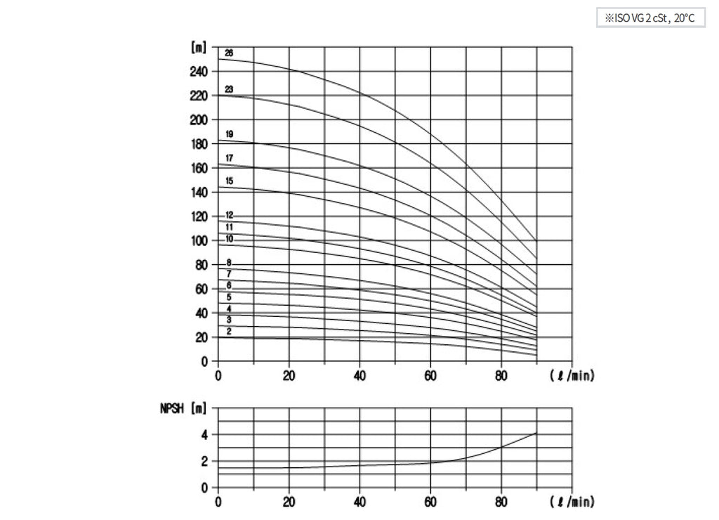 Aryung ACRK 3 performance curve, 60 Hz