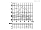 Aryung ACRK 3 performance curve, 60 Hz