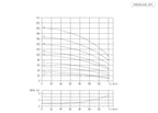 Aryung ACRK 5 performance curve, 50 Hz