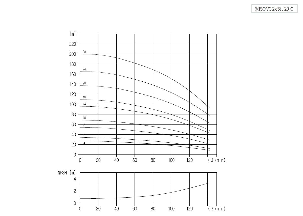 Aryung ACRK 5 performance curve, 50 Hz