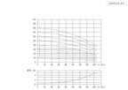 Aryung ACRK 5 performance curve, 60 Hz