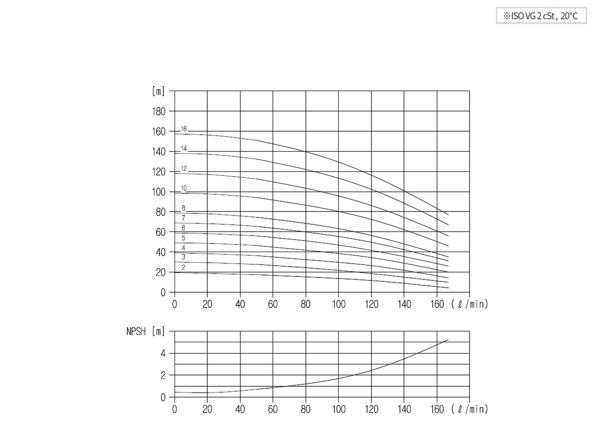 Aryung ACRK 5 performance curve, 60 Hz