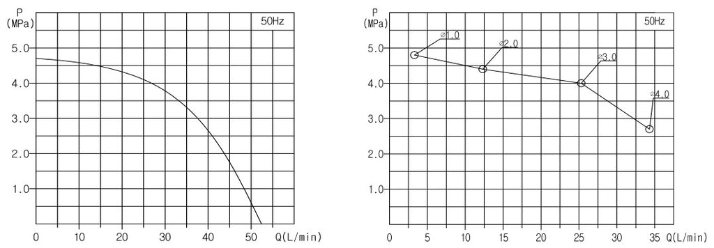 Aryung AMTP-4000-T330-CH performance curve