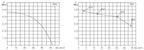 Aryung AMTP-4000-T330-CH performance curve