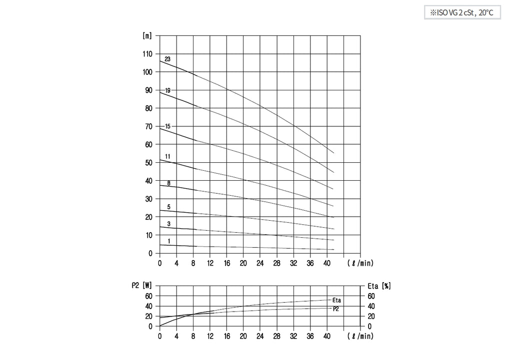 Aryung ASPK 2 performance curve, 50 Hz